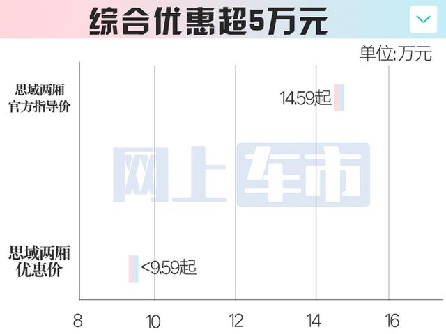 疑似本田內部文件曝光：思域兩廂要停售？現款降價才賣9萬多-有駕