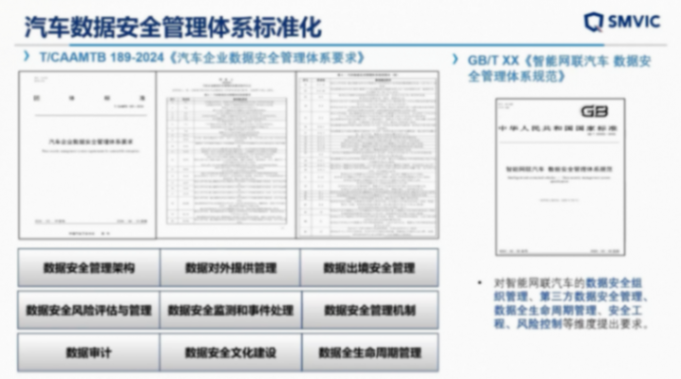 上海汽檢：汽車數據安全測試與企業數安體系建設
