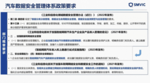 上海汽檢：汽車數據安全測試與企業數安體系建設