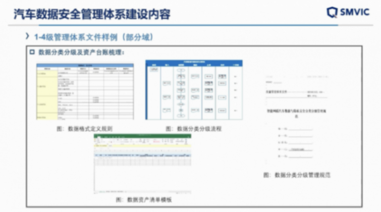 上海汽檢：汽車數據安全測試與企業數安體系建設
