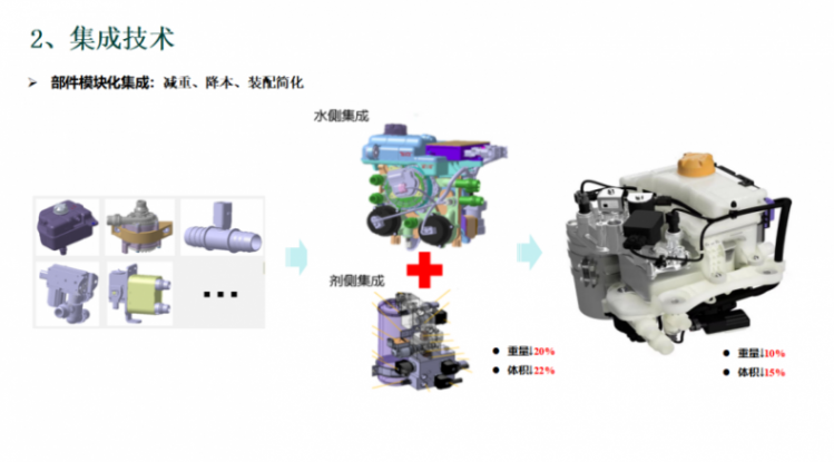 廣汽埃安：高效集成熱管理系統開發與實踐