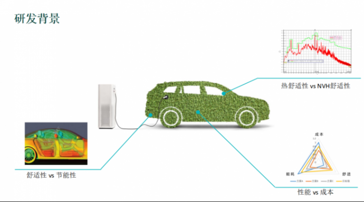 廣汽埃安：高效集成熱管理系統開發與實踐