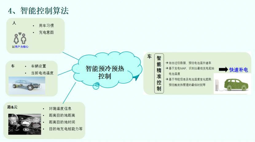 廣汽埃安：高效集成熱管理系統開發與實踐