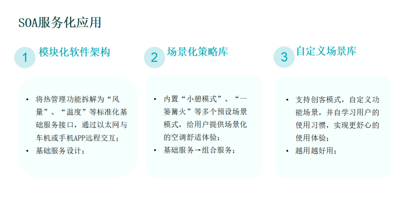廣汽埃安：高效集成熱管理系統開發與實踐
