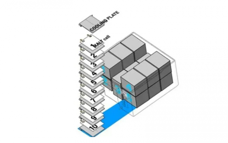 5C、10C、15C&hellip;充電倍率的天花板在哪？