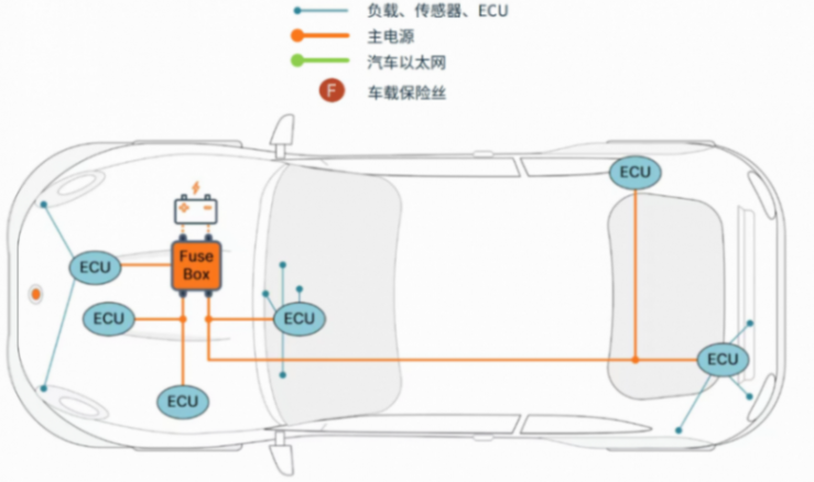 一文講透汽車區域控制架構，以及那些關鍵技術