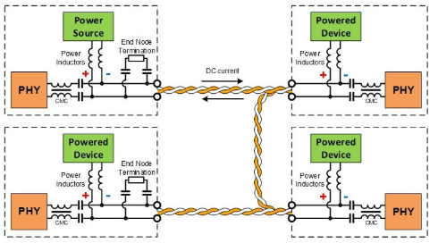 一文講透汽車區域控制架構，以及那些關鍵技術