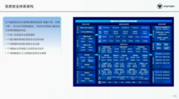 北汽福田：智能網(wǎng)聯(lián)汽車時代網(wǎng)絡安全挑戰(zhàn)與思考