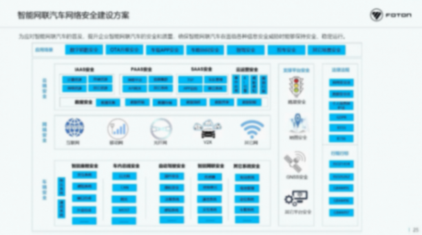 北汽福田：智能網(wǎng)聯(lián)汽車時代網(wǎng)絡安全挑戰(zhàn)與思考