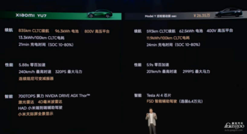 上市3分鐘大定突破20萬臺，小米YU7核心零部件配套供應商一覽