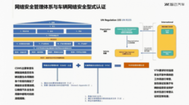 智己汽車：從UN R155認(rèn)證看智能網(wǎng)聯(lián)汽車的網(wǎng)絡(luò)安全管理