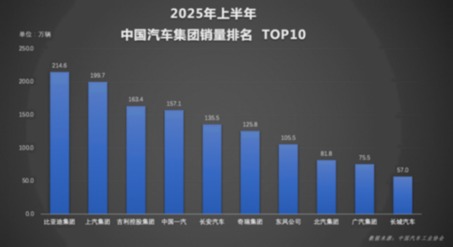 實(shí)力霸榜！比亞迪上半年狂賣214萬(wàn)輛，國(guó)內(nèi)海外雙線飄紅！480.png