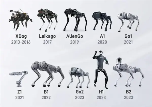 宇樹科技沖刺IPO估值突破120億 投資人：市值不會下1000億