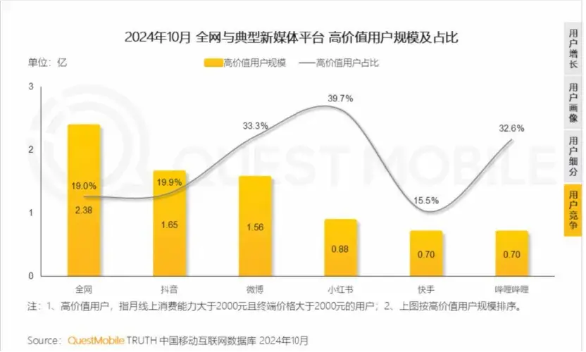 圖源：QuestMobile