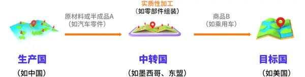 特斯拉花300億采購LG ：為啥中國電池不香了