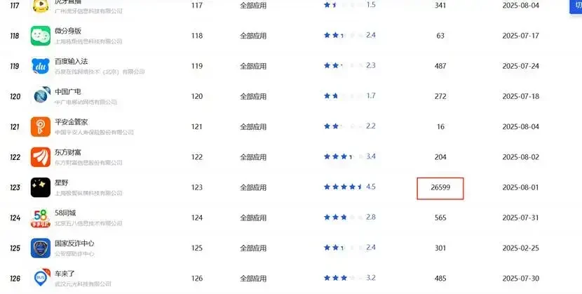 圖：VIVO應用商店全應用榜單，來源：Vivo應用商店