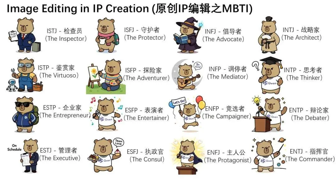 通義千問Qwen-Image-Edit發(fā)布：兼具語義與外觀雙重編輯能力