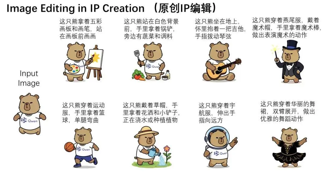 通義千問Qwen-Image-Edit發(fā)布：兼具語義與外觀雙重編輯能力