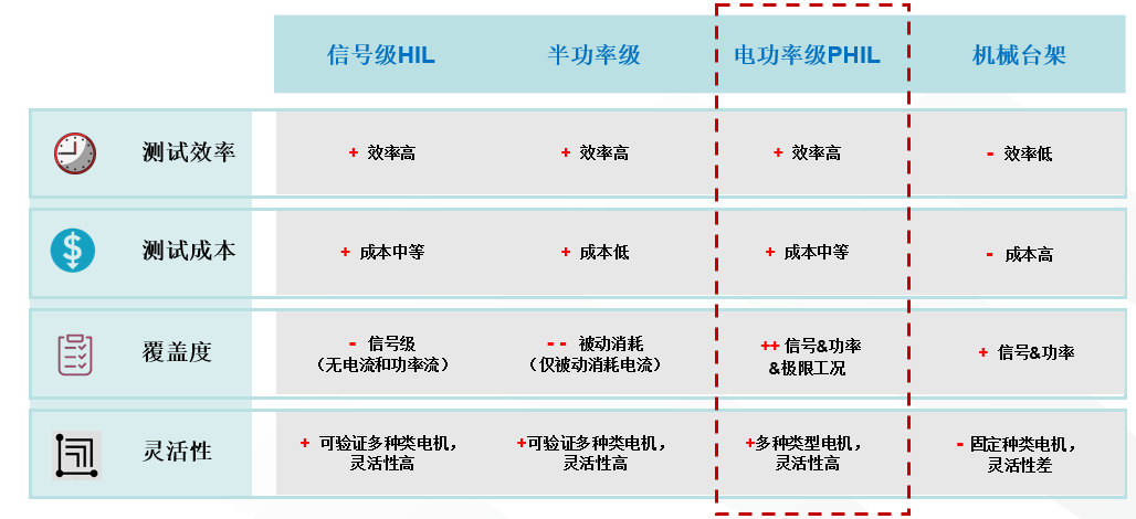 新能源汽車測試新品發布&mdash;&mdash;低壓電機模擬器