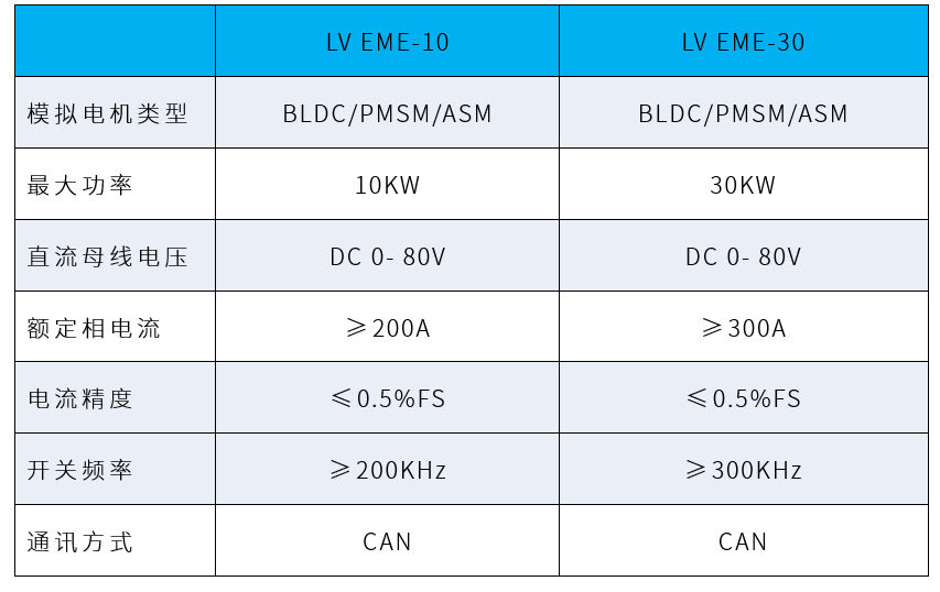 新能源汽車測試新品發布&mdash;&mdash;低壓電機模擬器