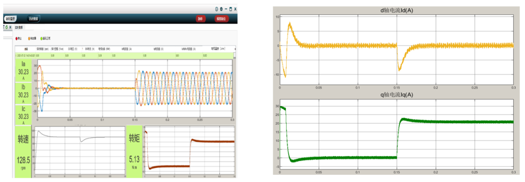 新能源汽車測試新品發布&mdash;&mdash;低壓電機模擬器
