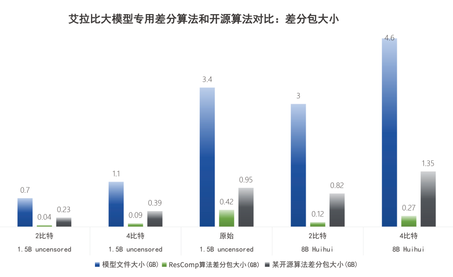 破局端側模型更新難題！艾拉比差分算法獲國際學界認可