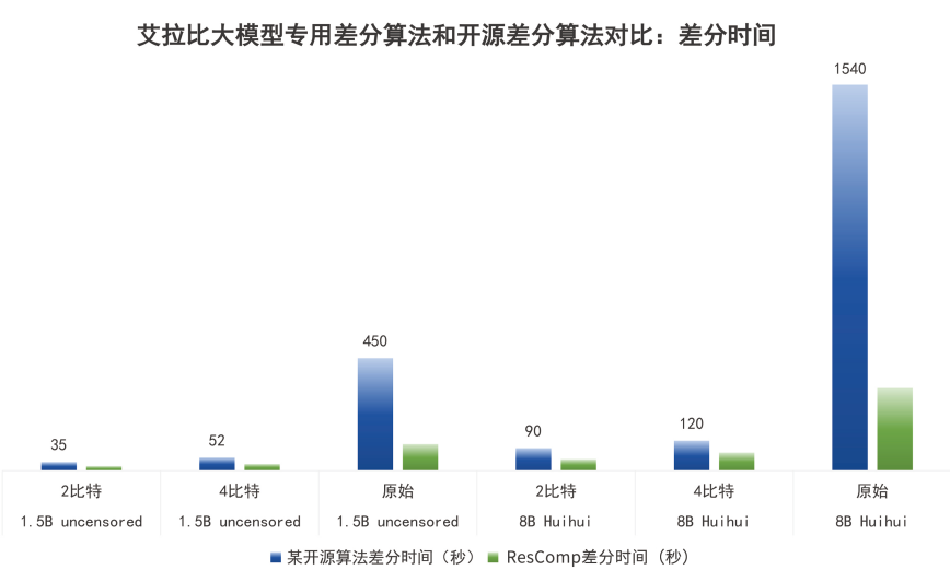 破局端側模型更新難題！艾拉比差分算法獲國際學界認可