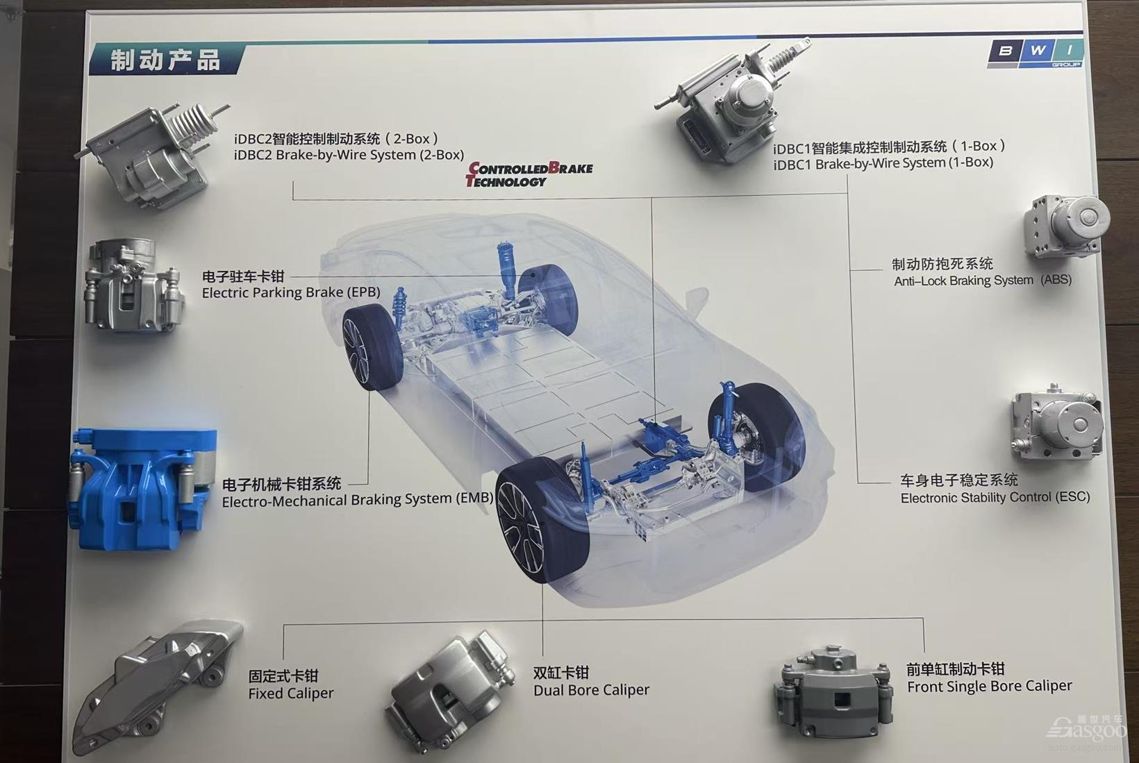 京西智行薛春宇：EMB大規模量產仍需5-7年成熟期