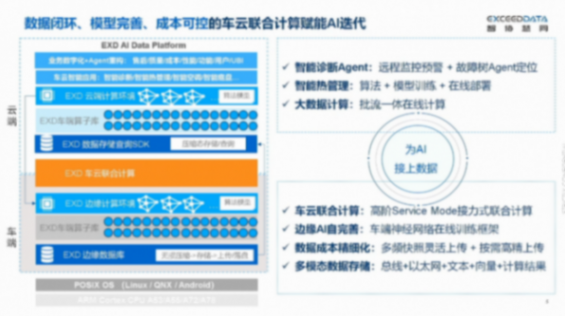 智協慧同：從Edge AI到個性化智能，車端閑時計算驅動的模型訓練與優化