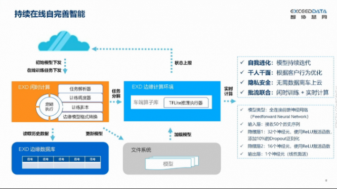 智協慧同：從Edge AI到個性化智能，車端閑時計算驅動的模型訓練與優化