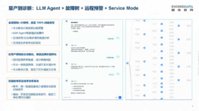 智協慧同：從Edge AI到個性化智能，車端閑時計算驅動的模型訓練與優化