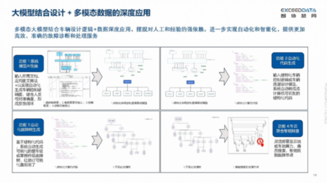 智協慧同：從Edge AI到個性化智能，車端閑時計算驅動的模型訓練與優化