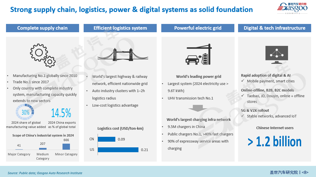 蓋世汽車周曉鶯：中國新能源汽車技術出口將塑造全新合作模式