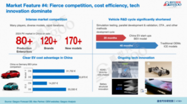 蓋世汽車周曉鶯：中國新能源汽車技術出口將塑造全新合作模式