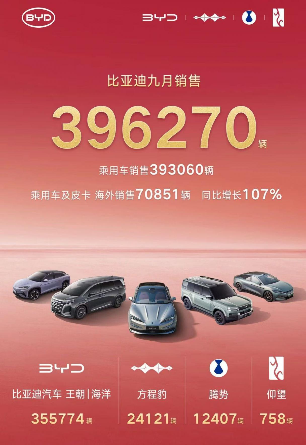 9月新勢(shì)力銷量戰(zhàn)報(bào):零跑破6萬(wàn)持續(xù)領(lǐng)跑，多家品牌創(chuàng)歷史新高