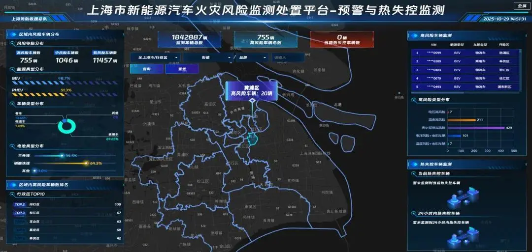 中國首個新能源汽車火災風險監測處置平臺上線