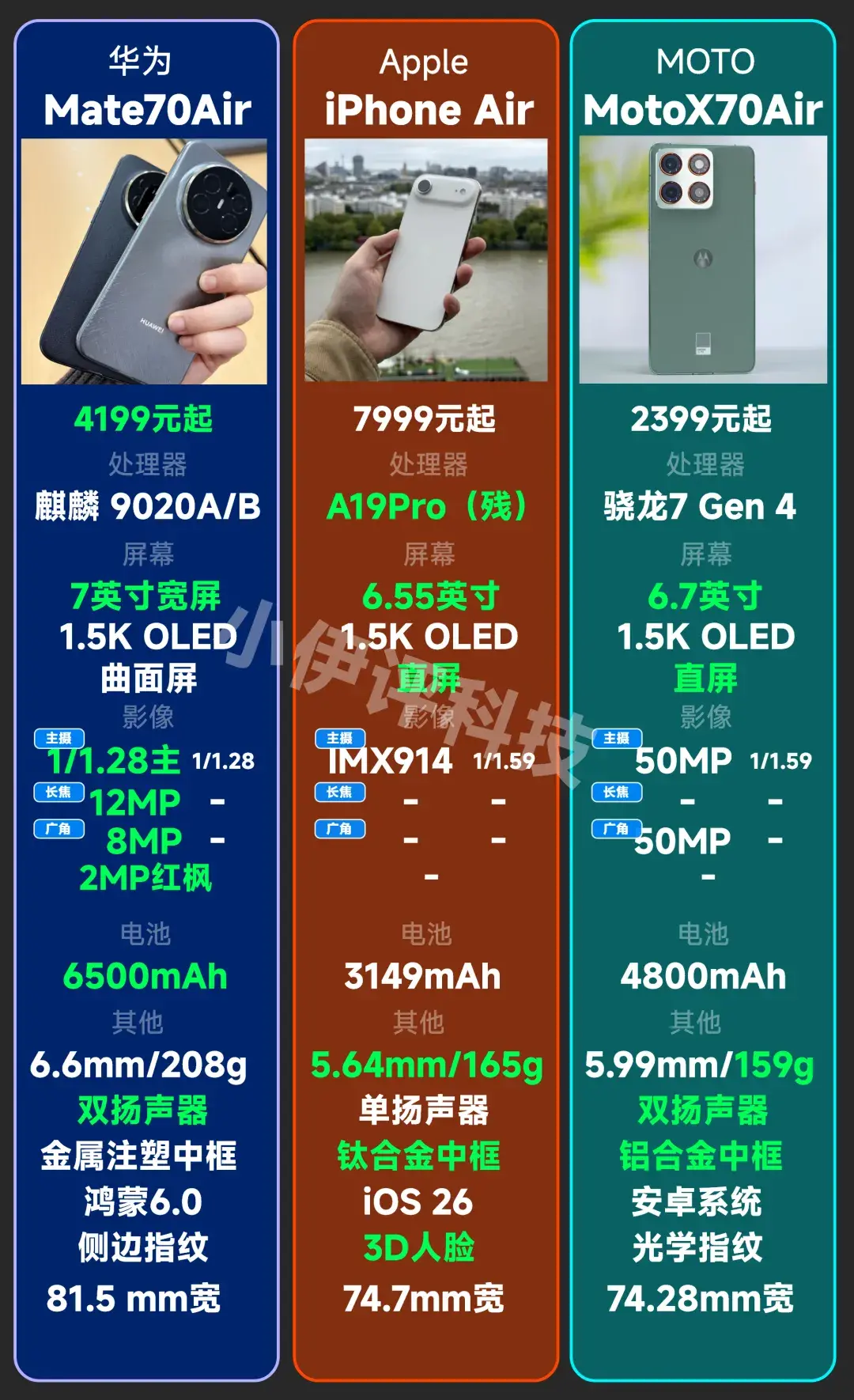 三款Air手機參數對比