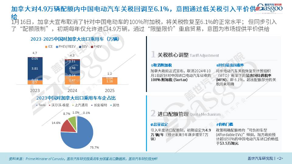 曉鶯說｜加拿大&ldquo;放行&rdquo;中國電動車，誰是最大受益者？