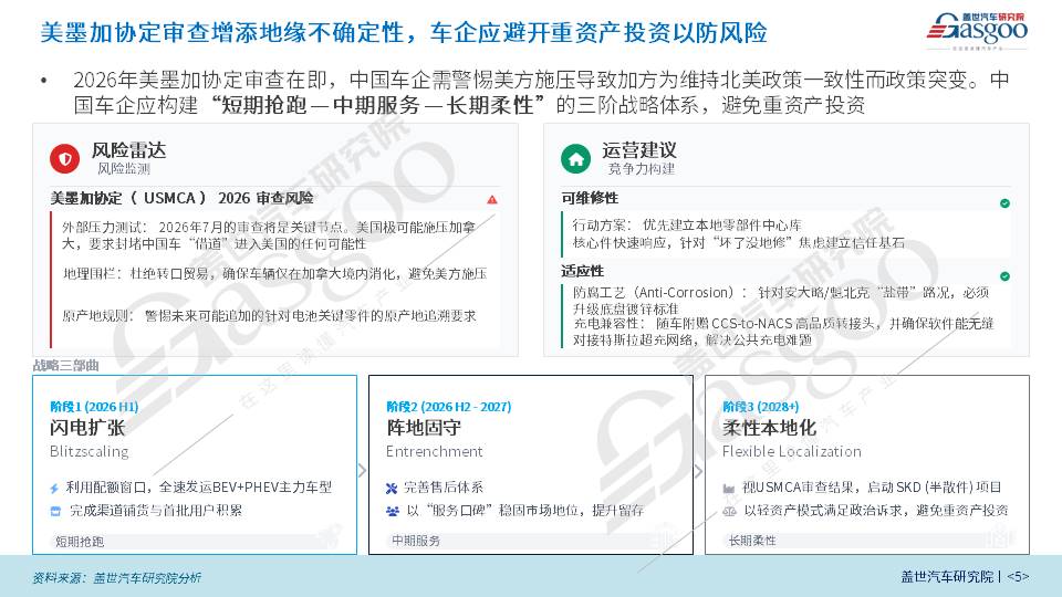 曉鶯說｜加拿大&ldquo;放行&rdquo;中國電動車，誰是最大受益者？