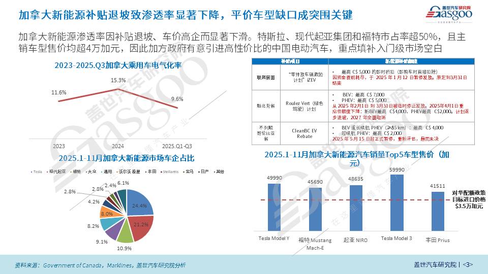 曉鶯說｜加拿大&ldquo;放行&rdquo;中國電動車，誰是最大受益者？