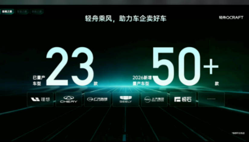 輕舟智航智駕上車量突破百萬臺，26年還將有50款新車上市！