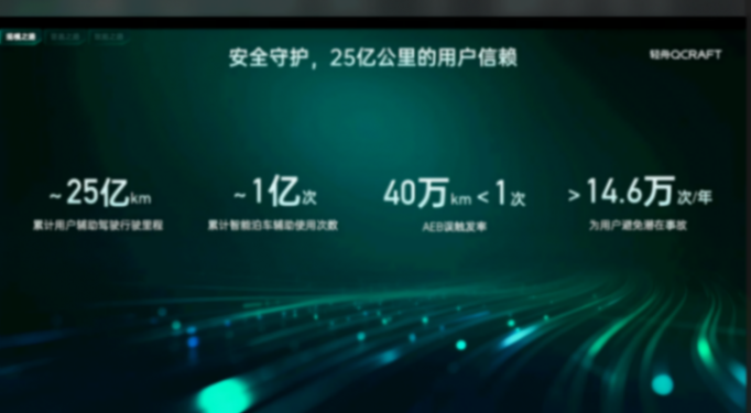 輕舟智航智駕上車量突破百萬臺，26年還將有50款新車上市！