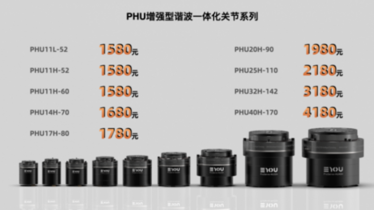 意優科技發布三大量產關節方案