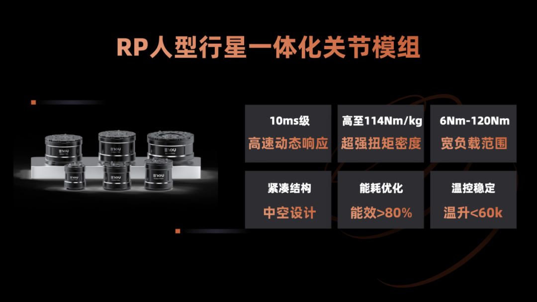 意優科技發布三大量產關節方案