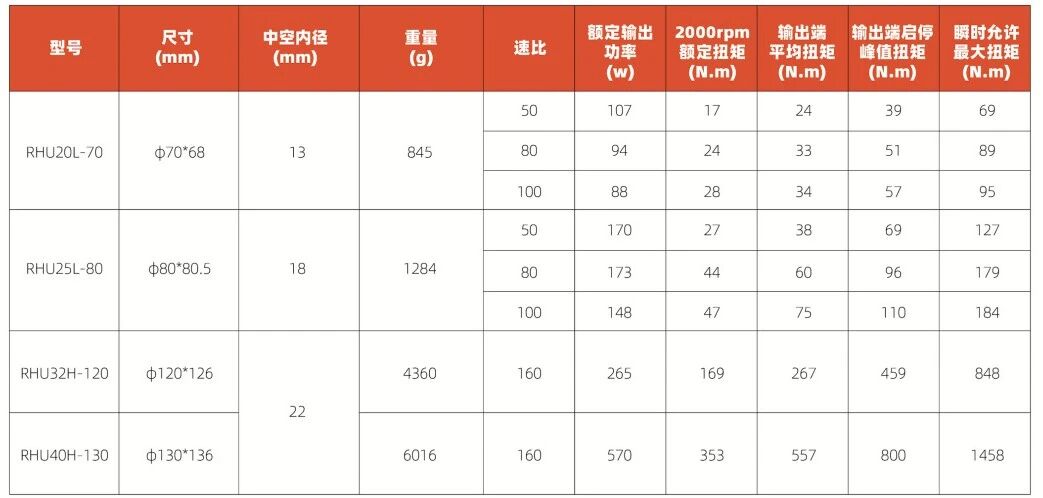 意優科技發布三大量產關節方案