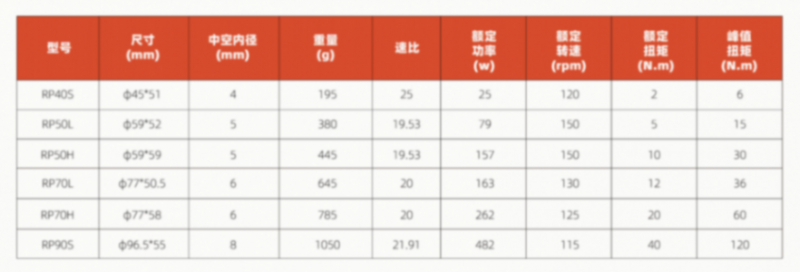 意優科技發布三大量產關節方案