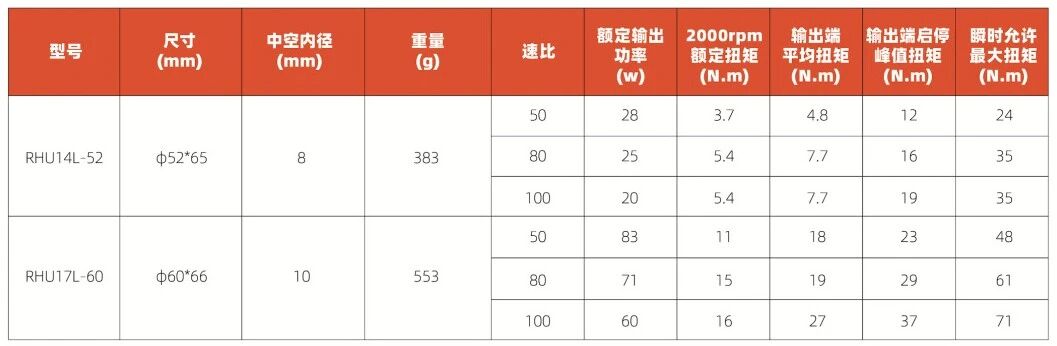 意優科技發布三大量產關節方案